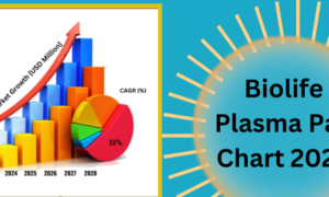 Plasma Pay Chart