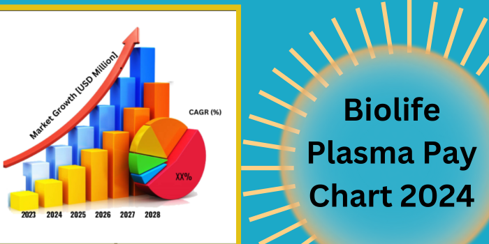 Plasma Pay Chart